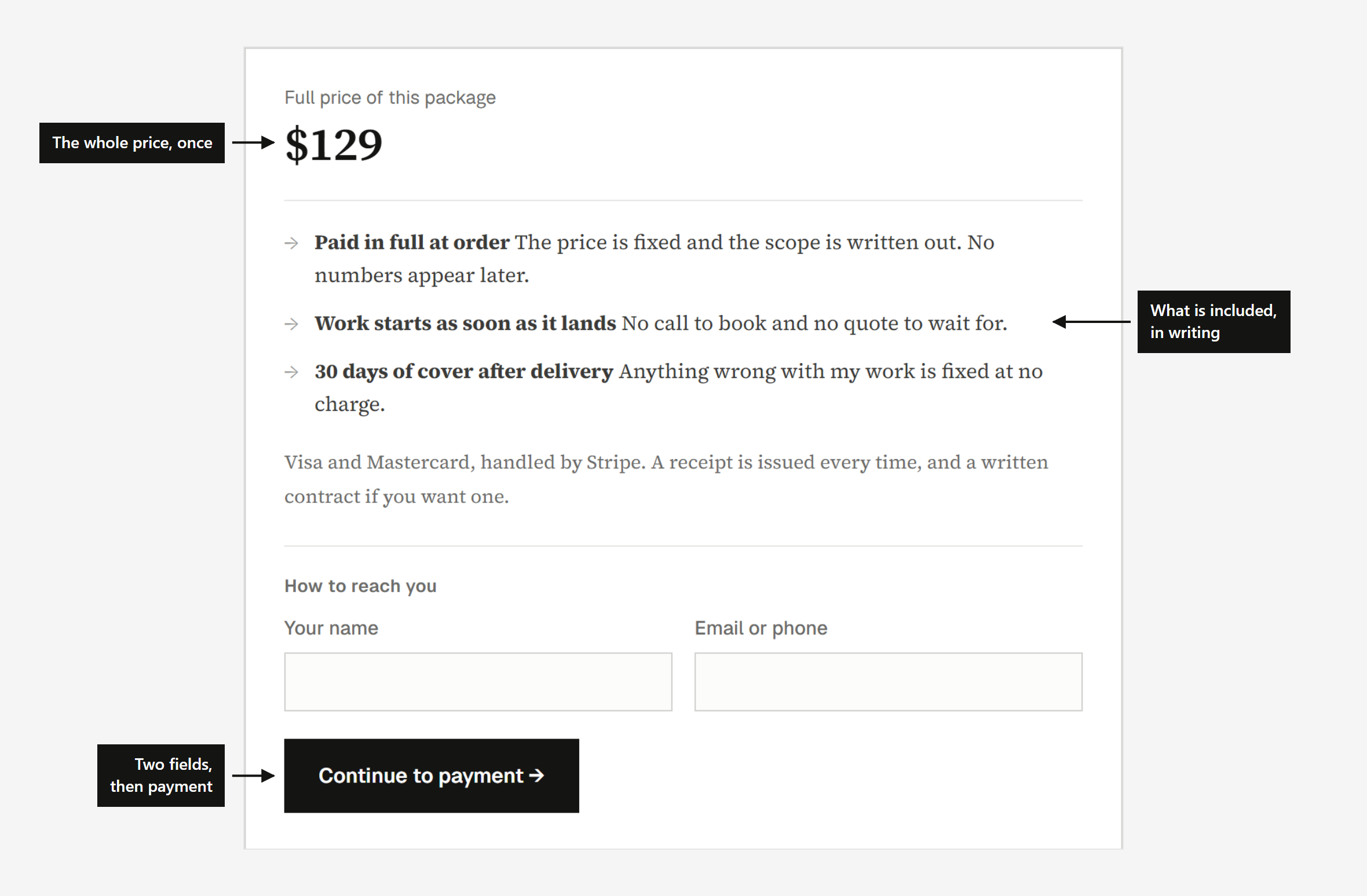 The package box showing the price in USD and the list of what is included